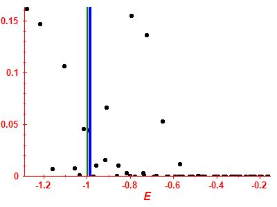 Strength function